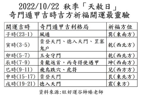 天赦日香港2023|週二天赦吉日｜祈福改運流程禁忌一次看 任何人誠心 